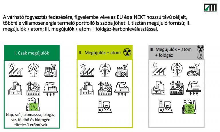 Lehet 100 százalékban megújuló forrásokra alapozni a villamosenergia-ellátást!